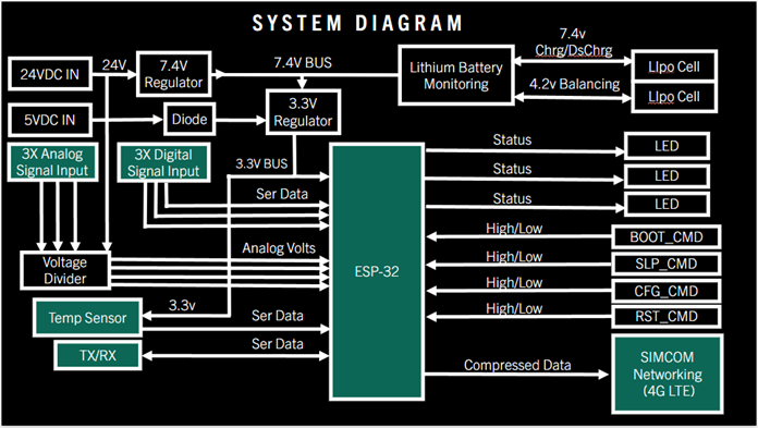 system diagram